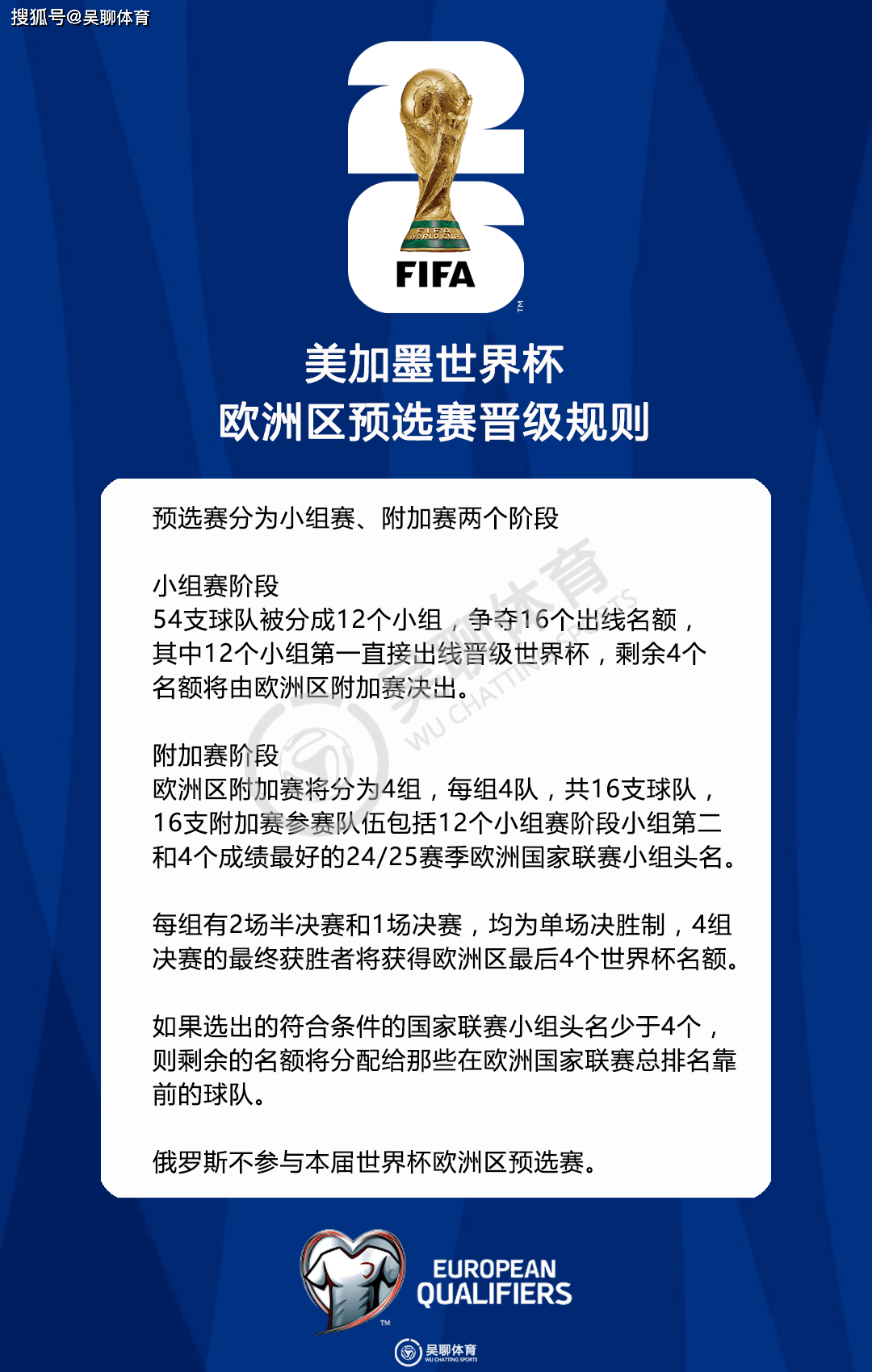 欧预赛：芬兰击败白俄罗斯，晋级波兰