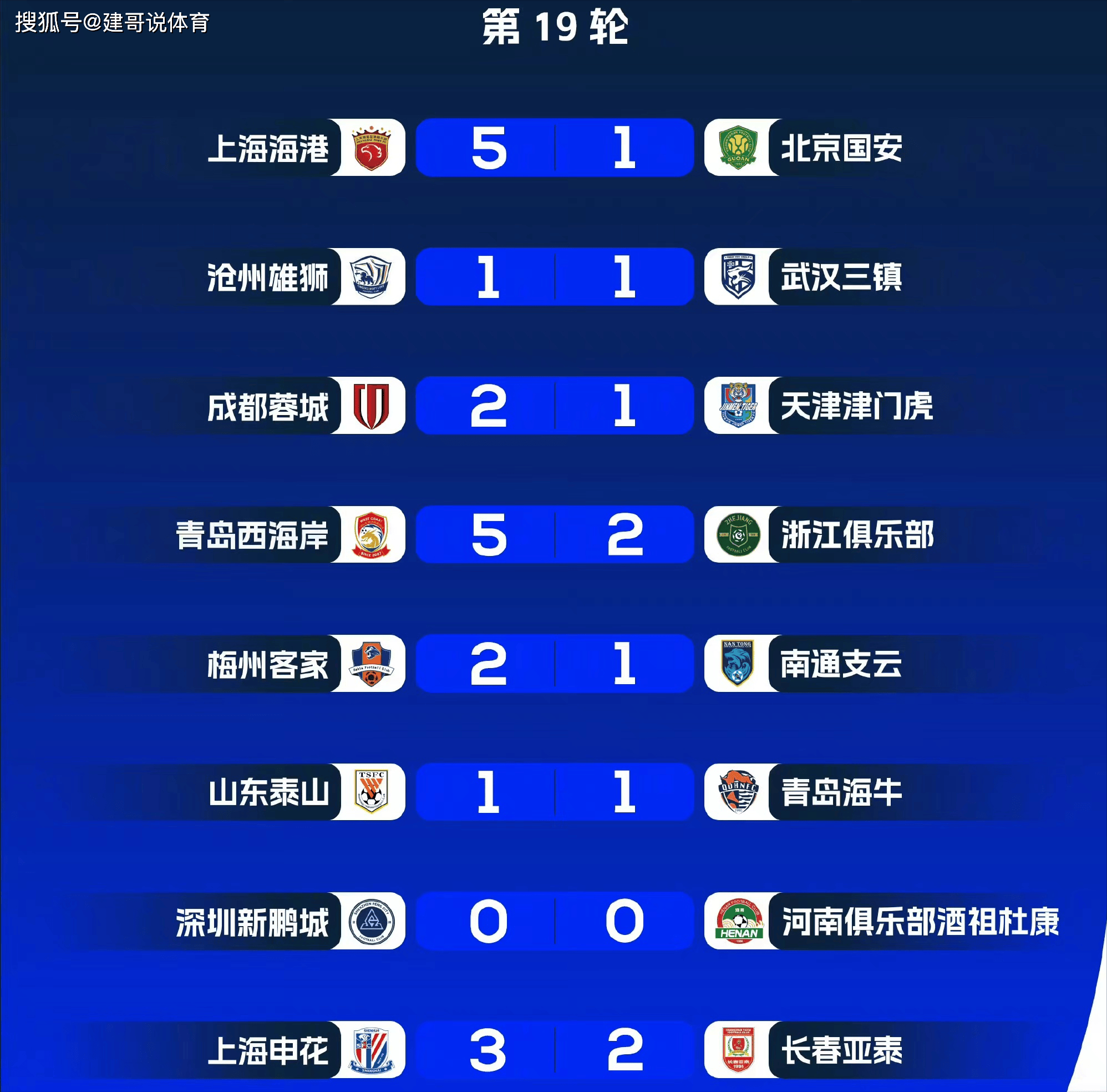 柏林赫塔客场战平弗赖堡，积分榜上仍属中游的简单介绍