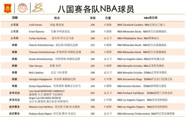 FB体育娱乐-球员在海外篮球联赛中刷新记录