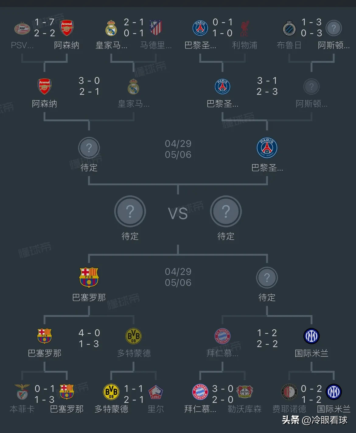 皇马转捩点抢先进球，领先他们晋级