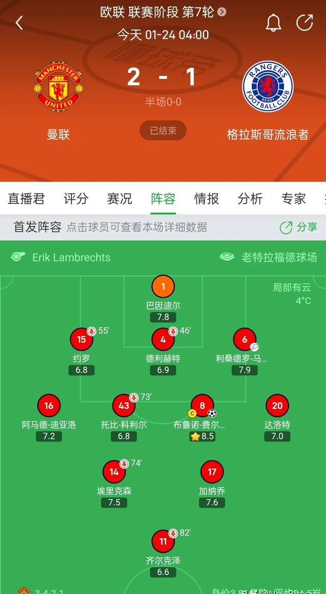 波爾多亞隊主場告捷晉級下一輪 波爾多亞隊主場告捷晉級下一輪