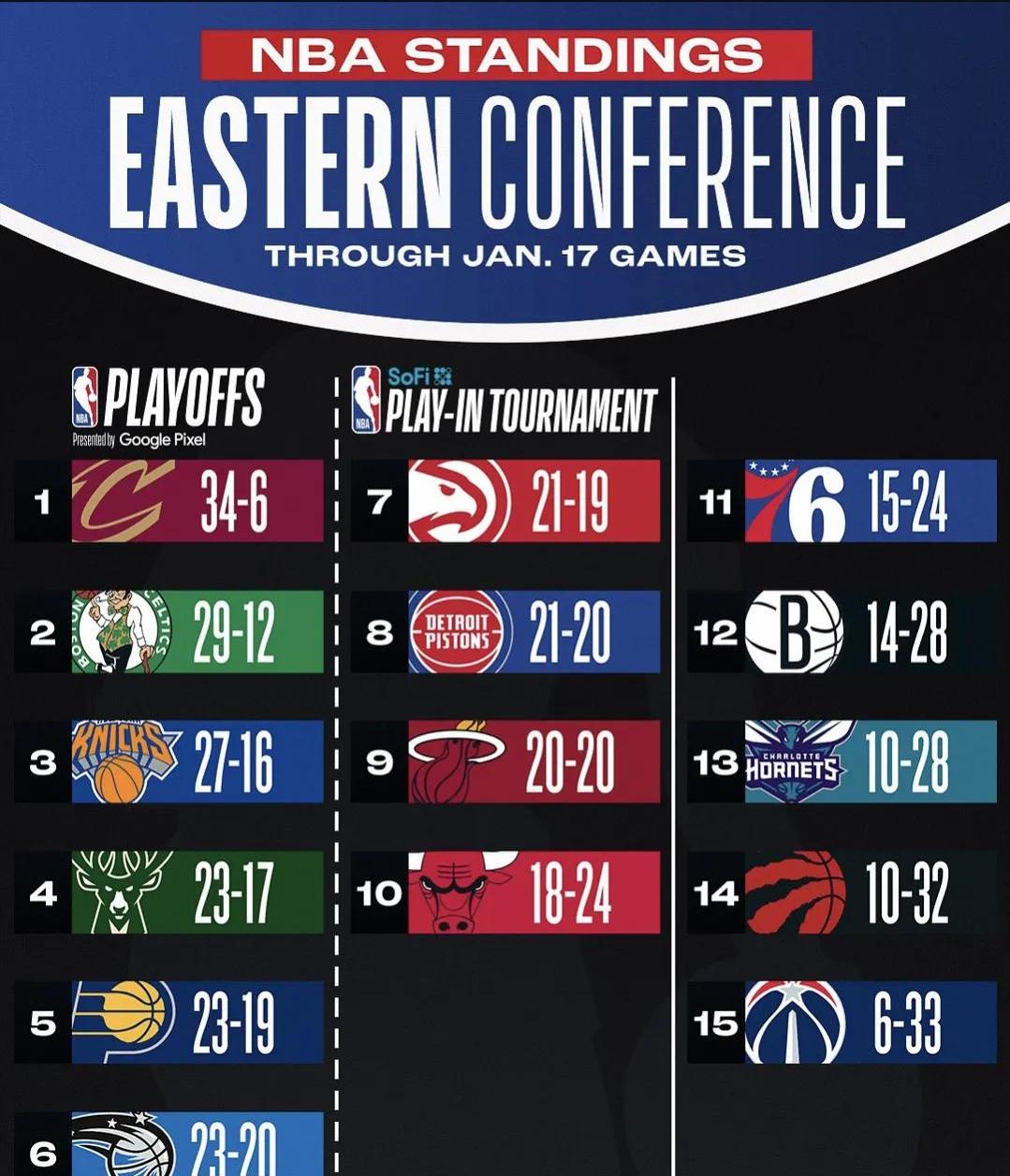 包含NBA比赛延期频发,影响赛程不小的词条 包含NBA比赛延期频发,影响赛程不小的词条