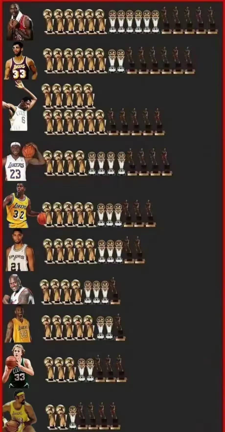 包含欧洲篮球巨星目标全明星赛MVP奖杯的词条 包含欧洲篮球巨星目标全明星赛MVP奖杯的词条