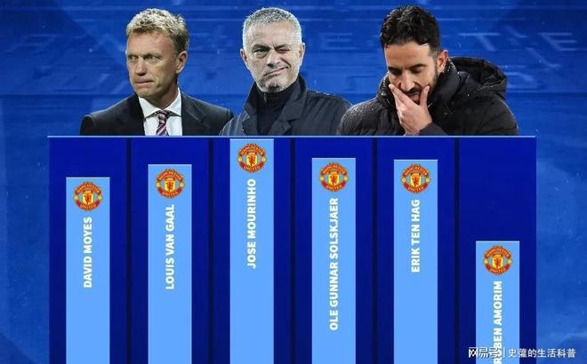 曼联逆袭首位,切尔西老板公开宣布兜售球队 曼联逆袭首位,切尔西老板公开宣布兜售球队