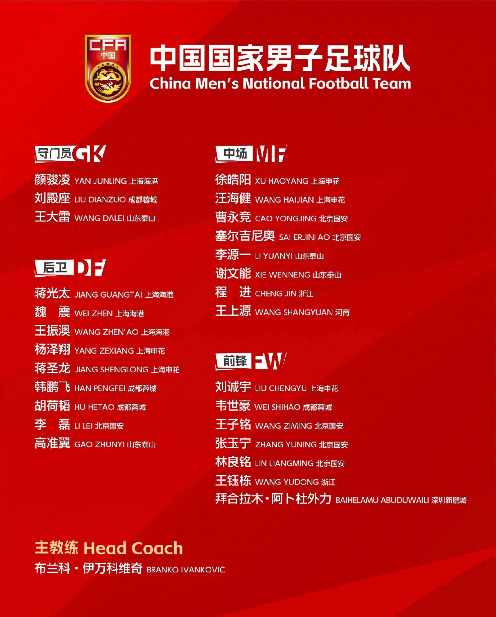 中国国奥队将参加明年东京奥运预选赛 中国国奥队将参加明年东京奥运预选赛